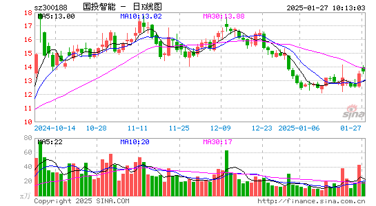 美亚柏科