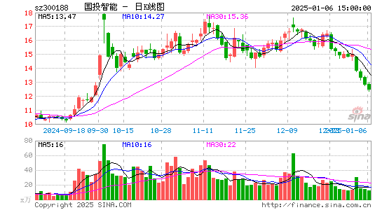 美亚柏科