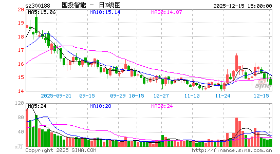 ��Ͷ����