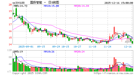 ��Ͷ����