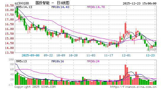 ��Ͷ����