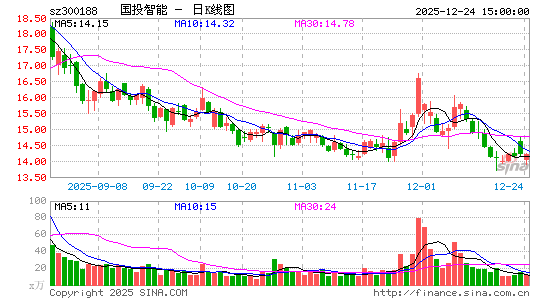 ��Ͷ����