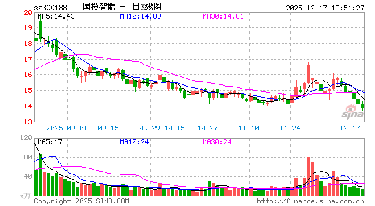 ��Ͷ����