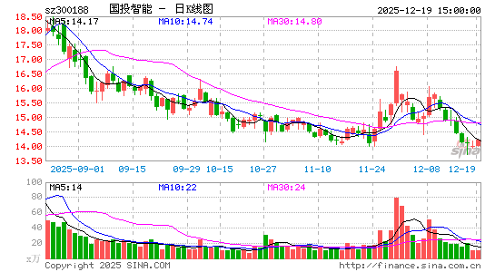 ��Ͷ����