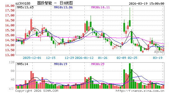 ��Ͷ����