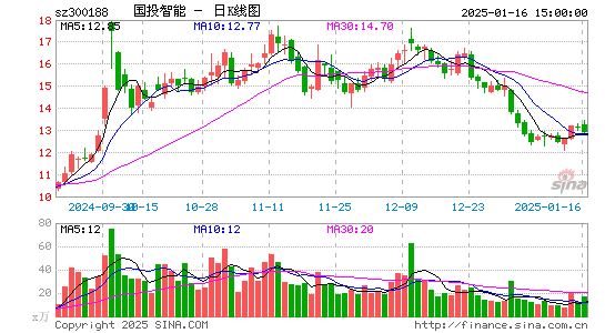 美亚柏科