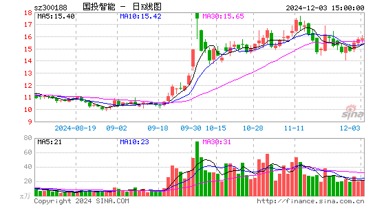 美亚柏科