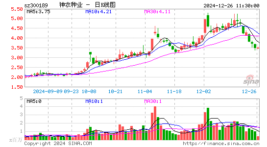 神农科技