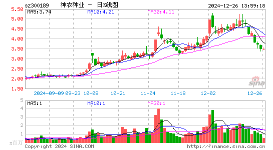 神农科技