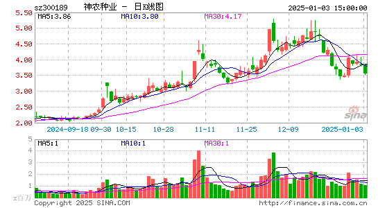 神农科技