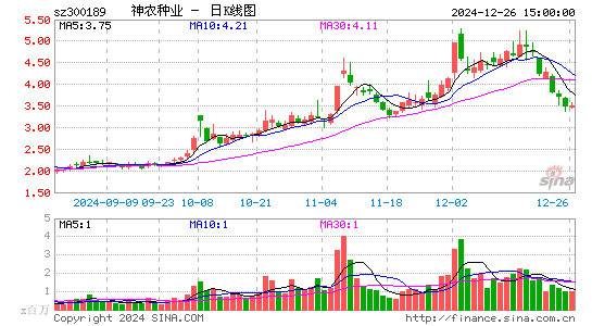 神农科技