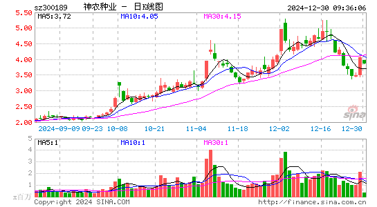 神农科技