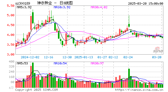 神农科技