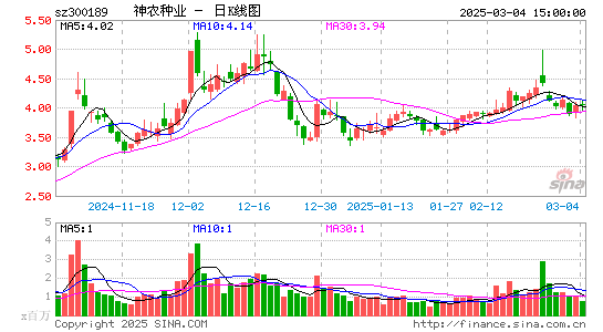 神农科技