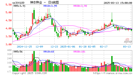 神农科技