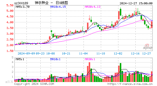 神农科技