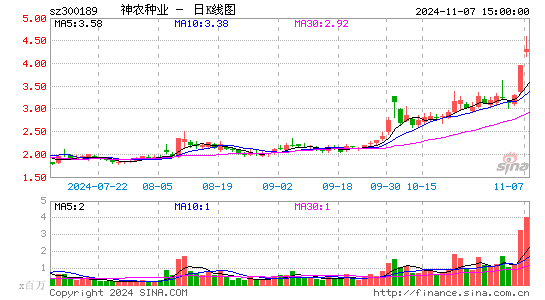 神农科技