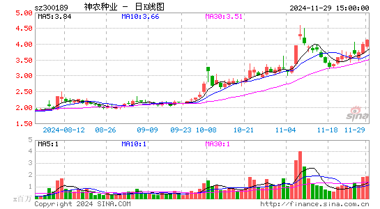 神农科技