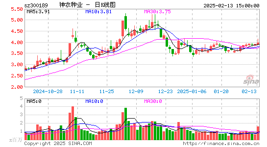 神农科技