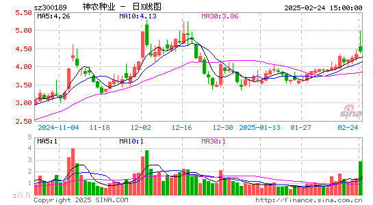 神农科技