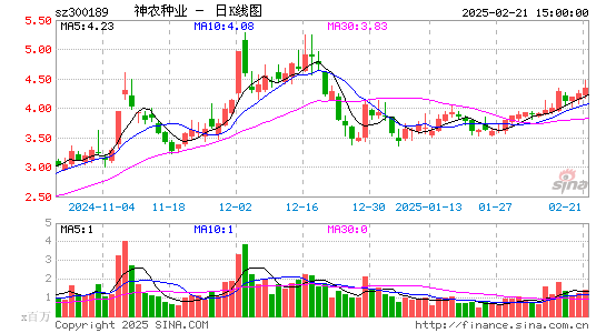 神农科技