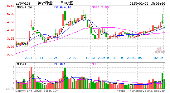 神农科技