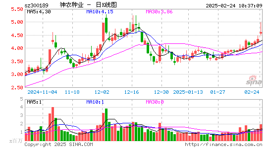 神农科技