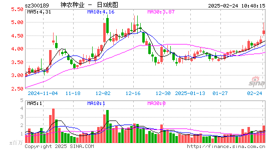 神农科技