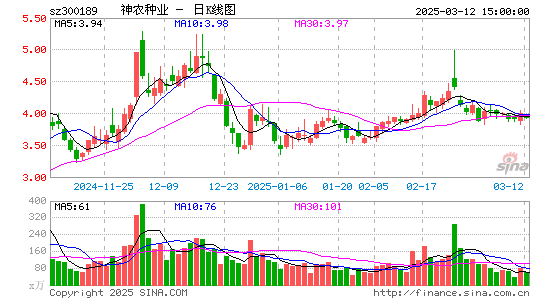 神农科技