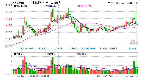 神农科技