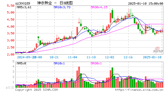 神农科技