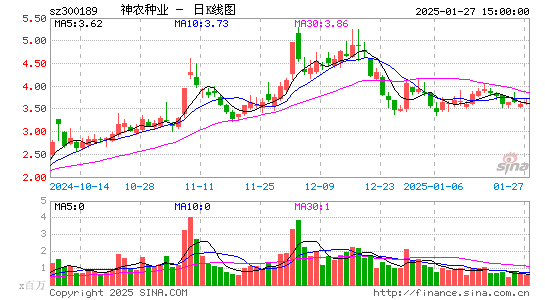 神农科技