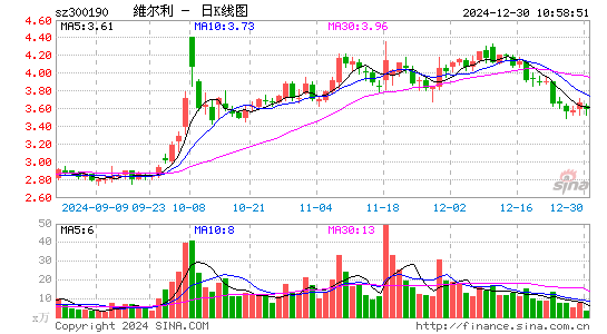 维尔利