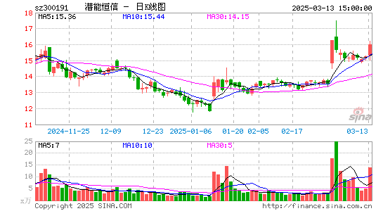 潜能恒信