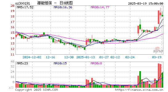 潜能恒信