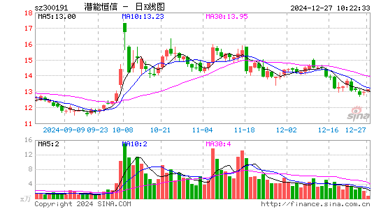 潜能恒信