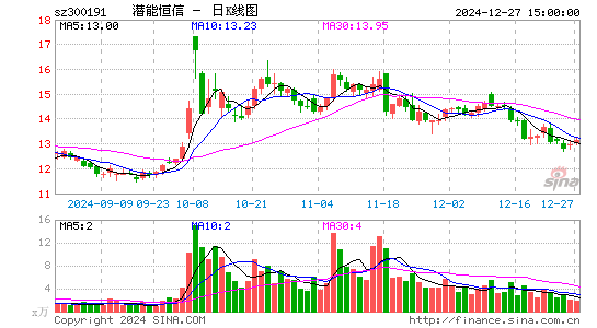 潜能恒信