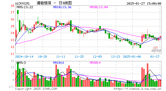 潜能恒信