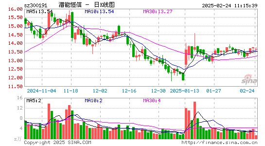 潜能恒信