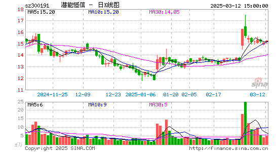 潜能恒信