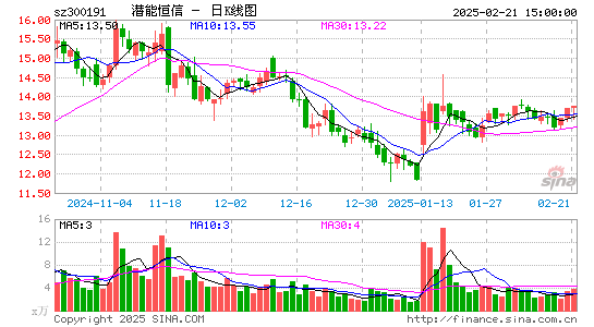 潜能恒信