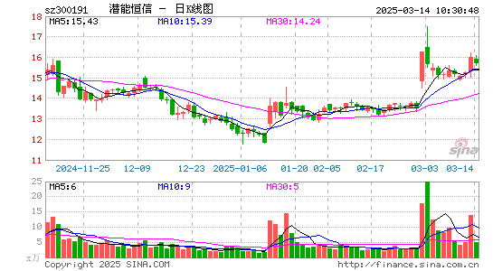 潜能恒信