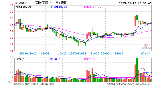 潜能恒信