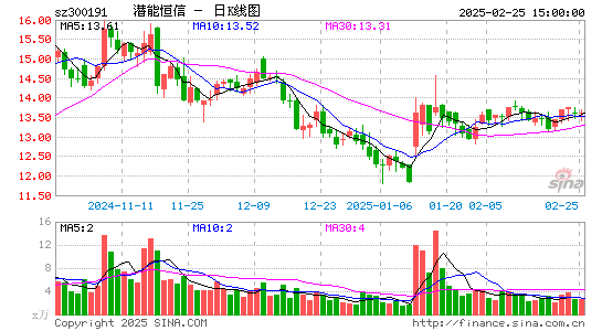 潜能恒信