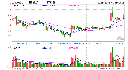 潜能恒信