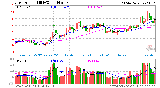 科德教育