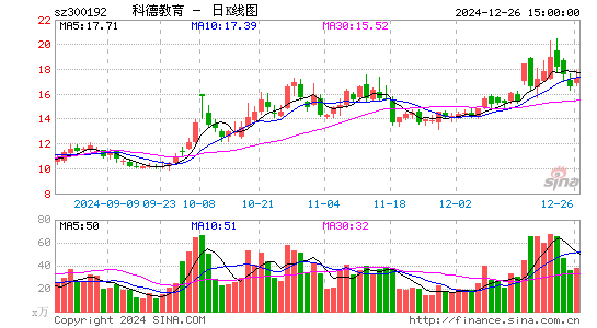 科德教育