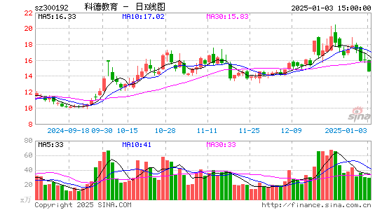 科德教育