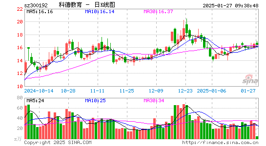 科德教育