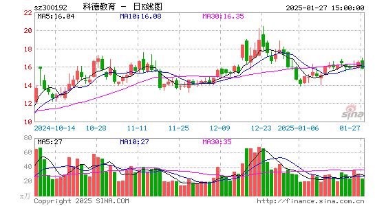 科德教育